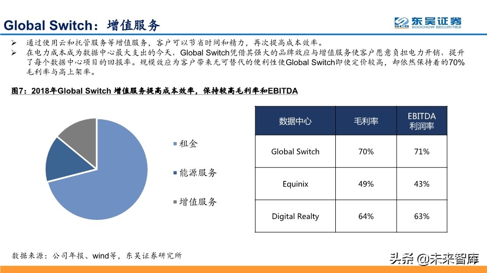 IDC行业龙头企业Global-Swtich深度解析及相关投资机会分析