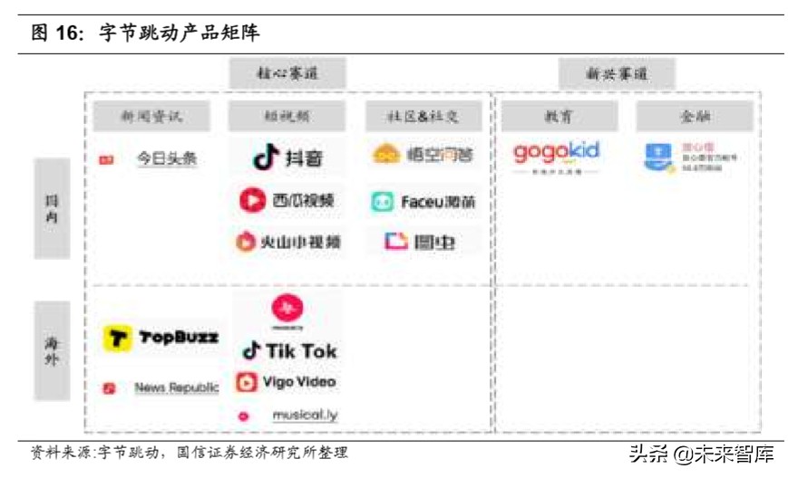 在线视频行业专题报告：上游内容出清，下游巨头入局