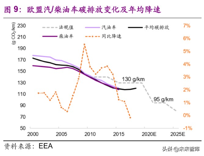 电动车行业专题报告：欧洲电动化强势来袭，锂电产业链扶摇而上