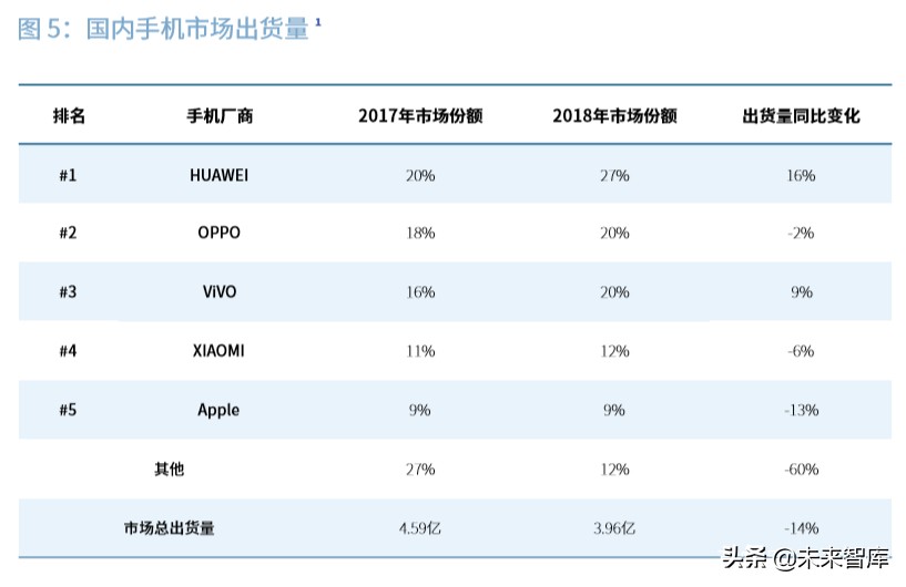 2020中国5G经济报告（100页）中篇