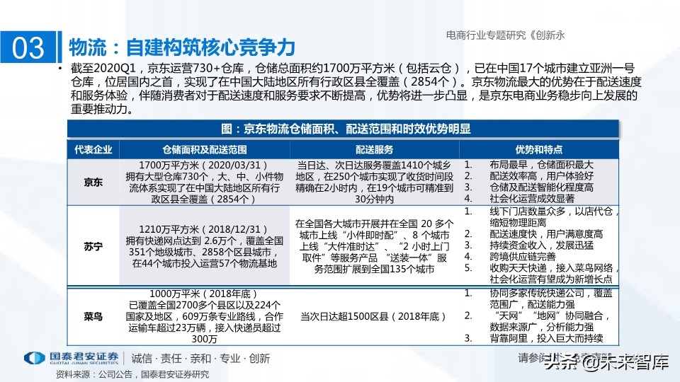 電商三強阿里、京東、拼多多深度研究：創新永不止，三強各千秋