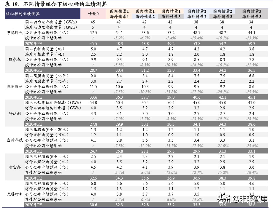 电动车行业2020年二季度策略报告：聚焦拐点，以长打短