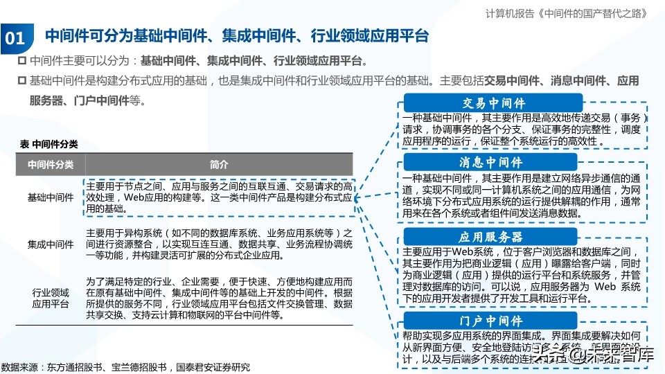 计算机行业专题报告：中间件的国产替代之路
