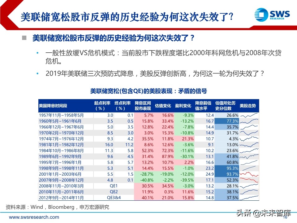 2020年春季全球資產(chǎn)配置投資策略：斗轉(zhuǎn)，星移