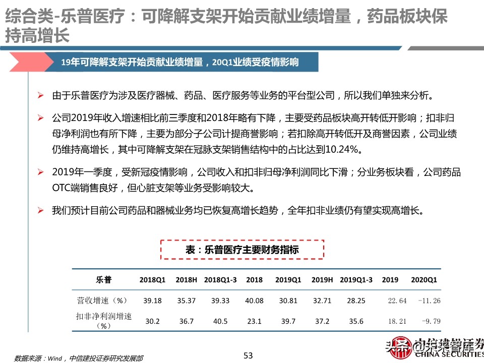 医药行业年报及季报综述：关注“疫情后修复”与“新基建”