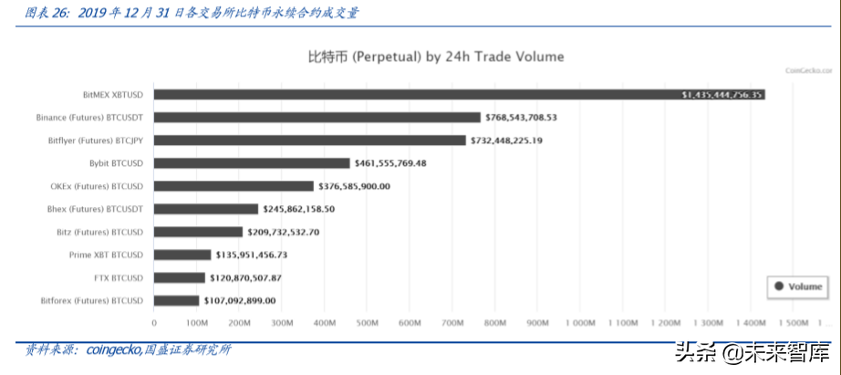 数字资产交易2020展望：衍生品爆发，机构跑步入场
