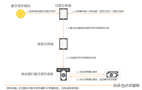 数字货币专题报告及产业链细分梳理投资机会