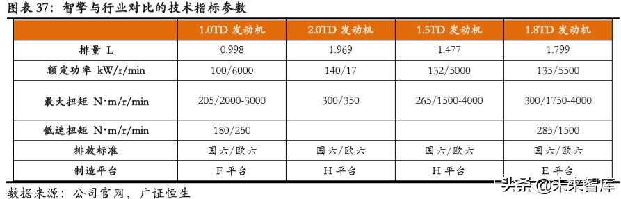 吉利汽车深度解析：具备全球竞争力的中国力量