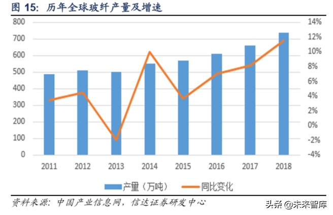 玻纤行业专题报告：价格有望触底反弹，行业景气上行可期