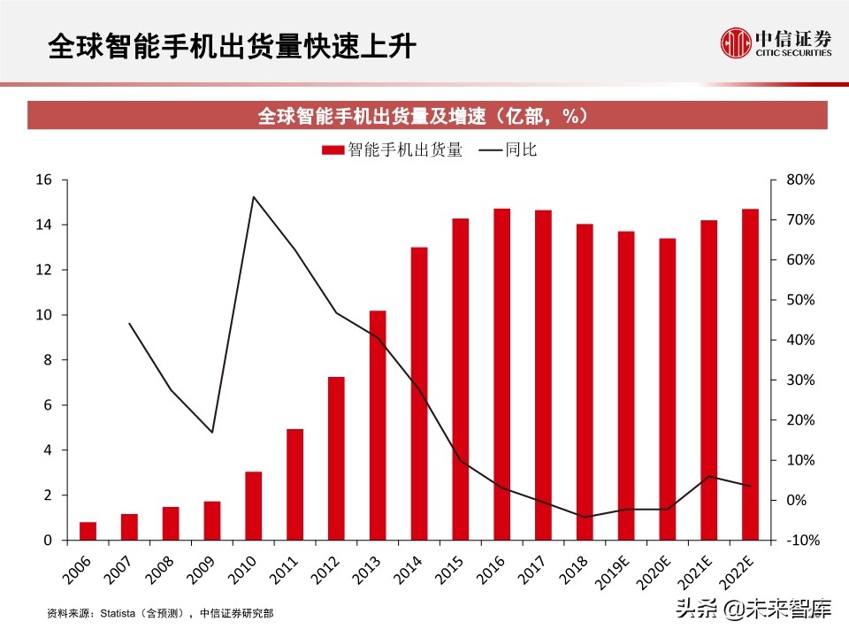 2020全球数据中心IDC产业展望