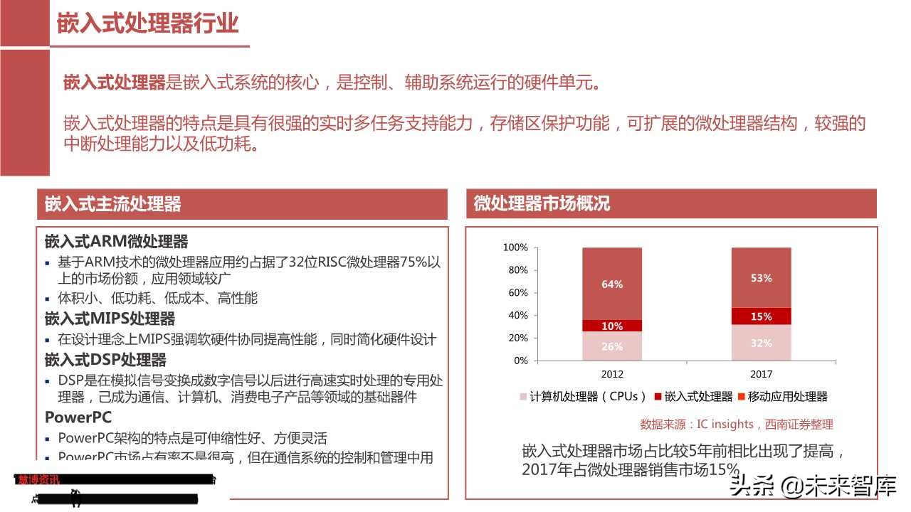 模拟芯片行业专题报告：从德州仪器看圣邦股份