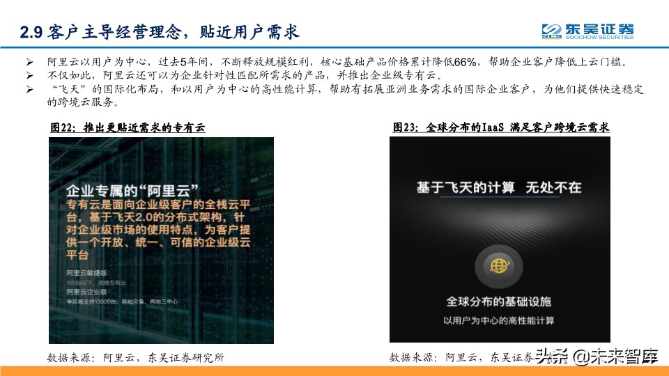 阿里云深度解析：坚实CBA战略，造就阿里云飞天