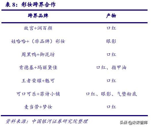 深度剖析中国化妆品行业高速发展之道