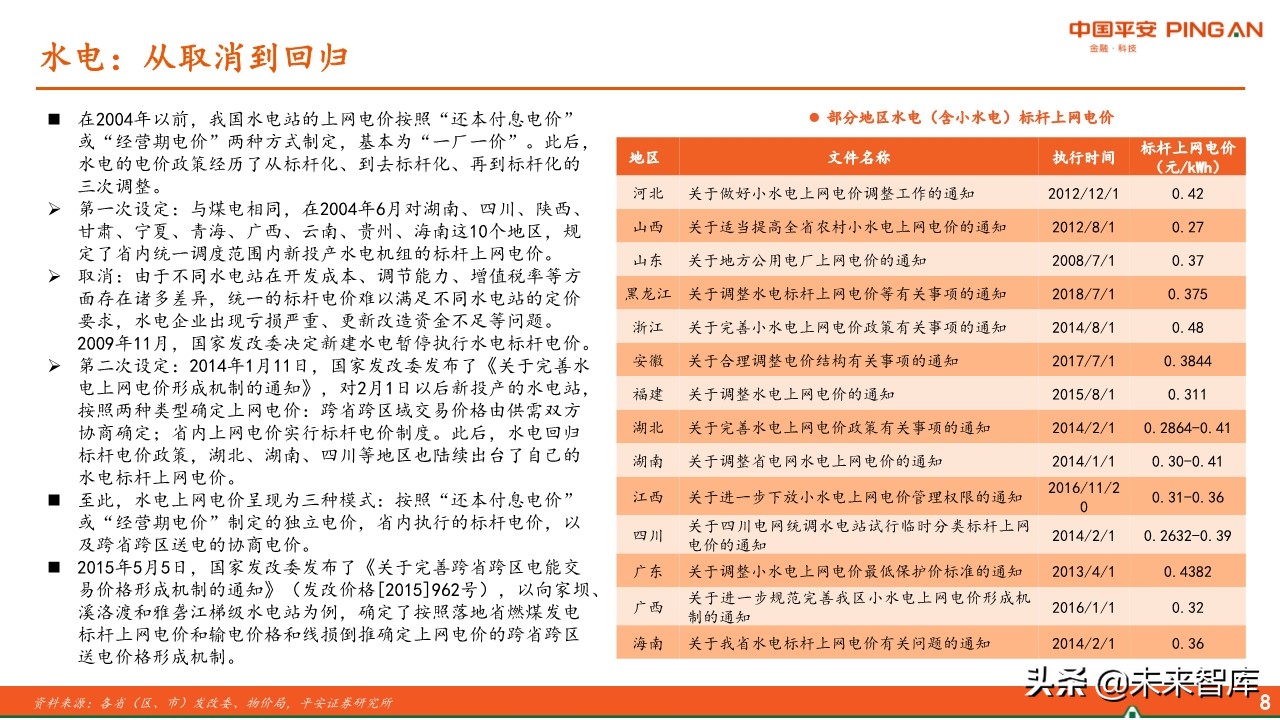 电力行业全景图之电价篇专题报告