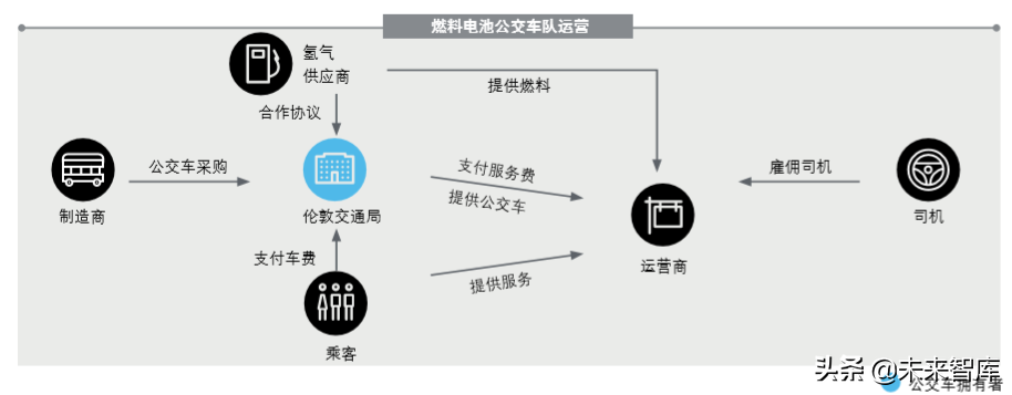 德勤氢能源及燃料电池交通解决方案白皮书（104页）