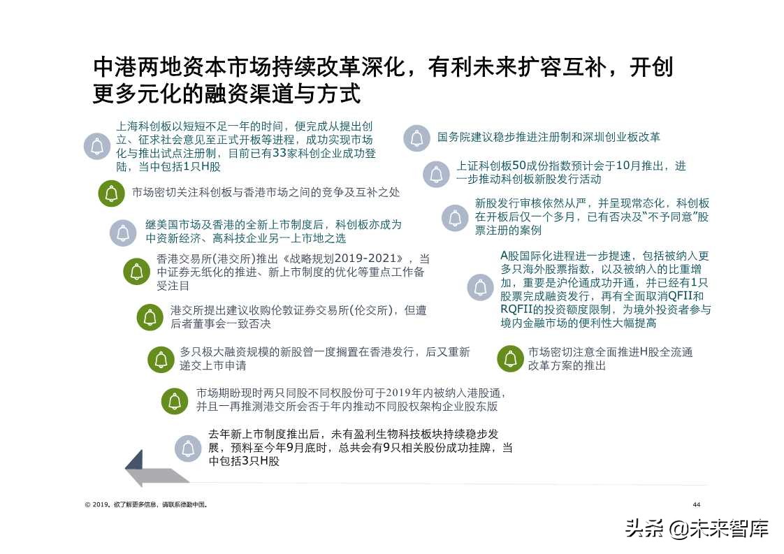德勤中国内地及香港IPO市场2019年第三季度回顾与前景展望