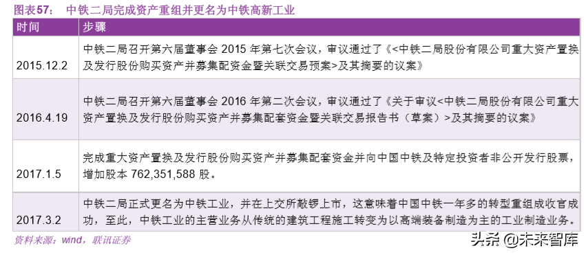基建行业专题之中国中铁深度解析