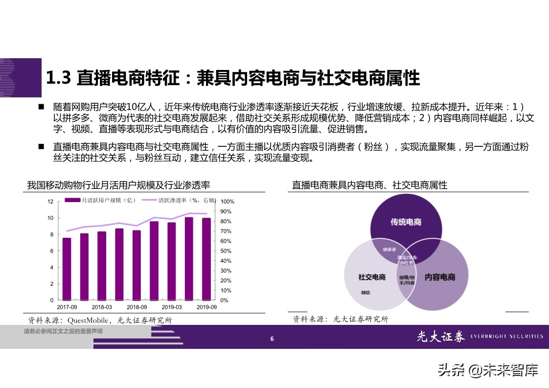 直播电商全产业链梳理及成长持续性分析