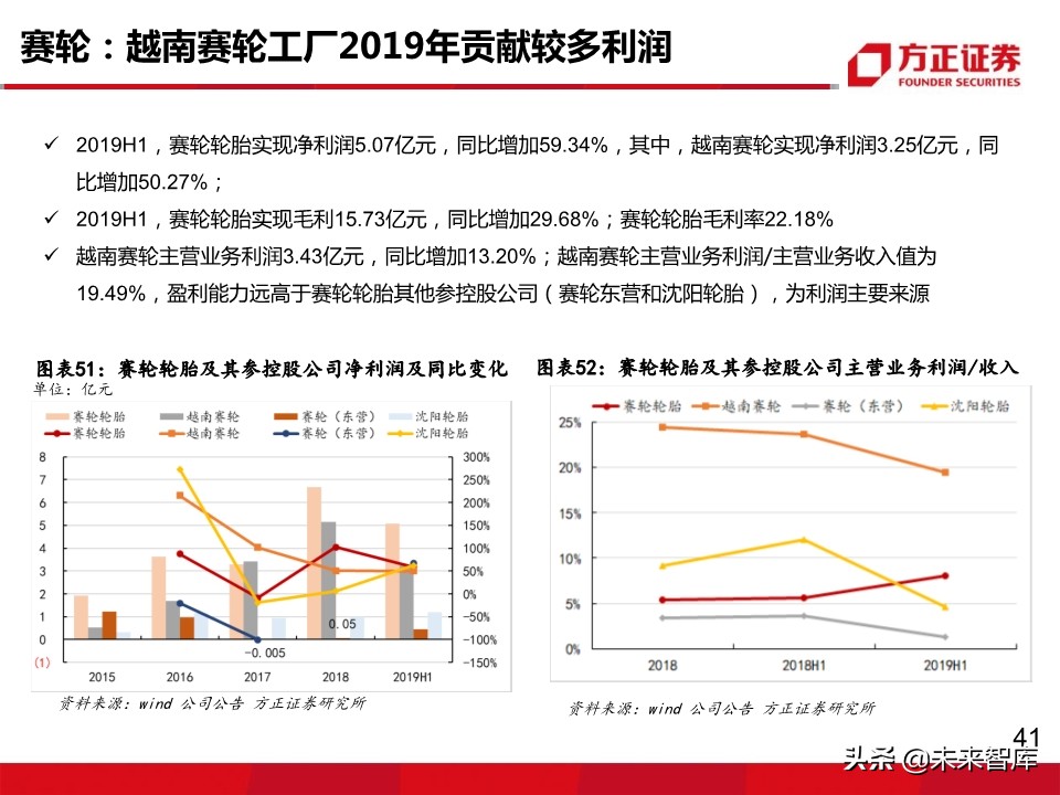 轮胎行业深度报告：轮胎企业盈利为何大幅分化？