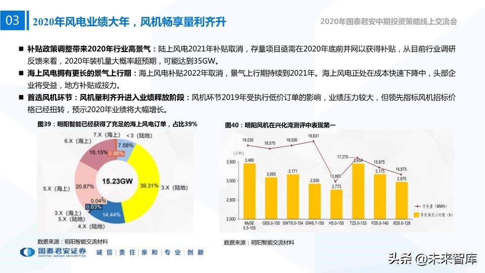 新能源行业中期投资策略：新技术、新空间、新未来