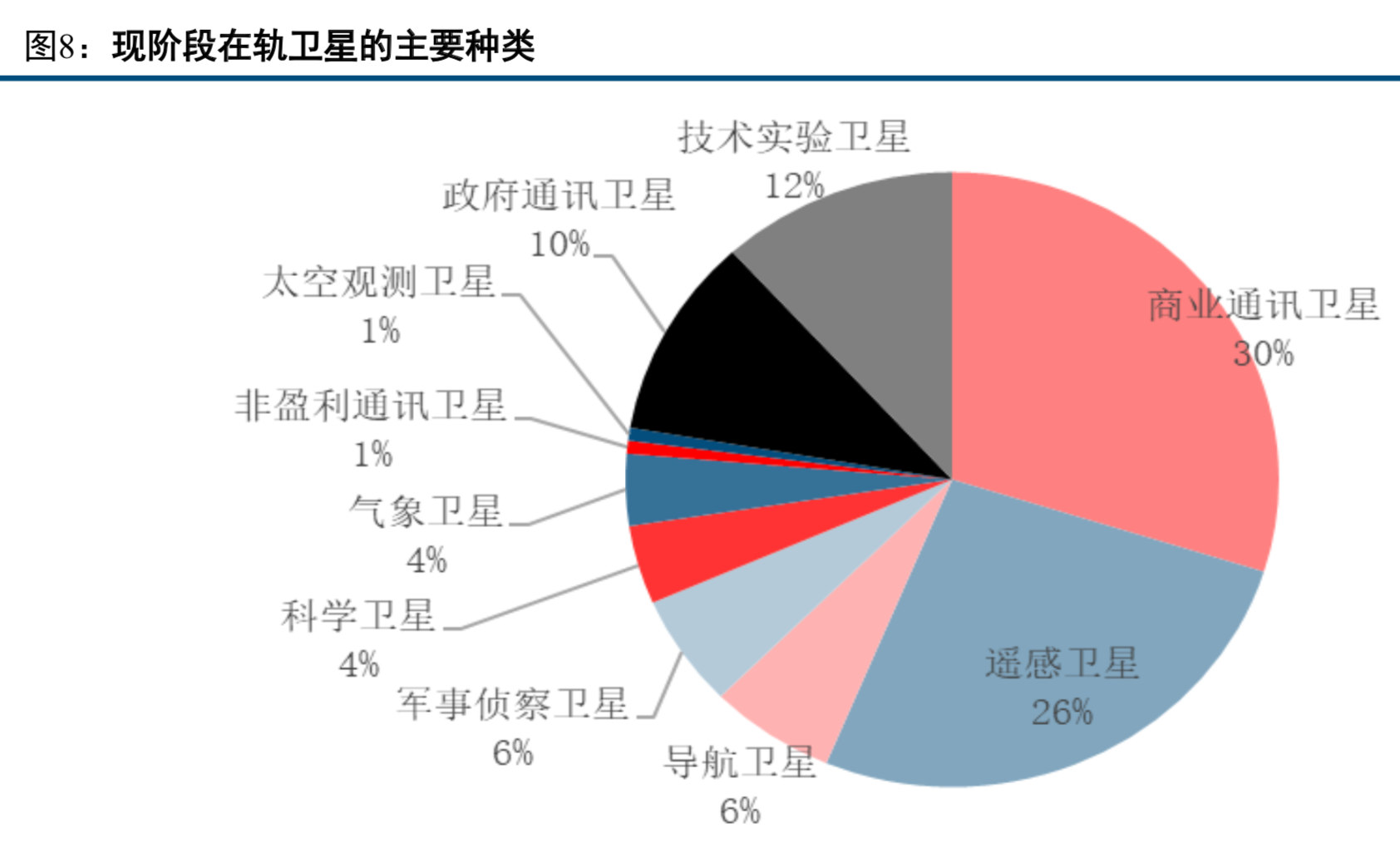 卫星遥感与地理信息服务行业深度研究