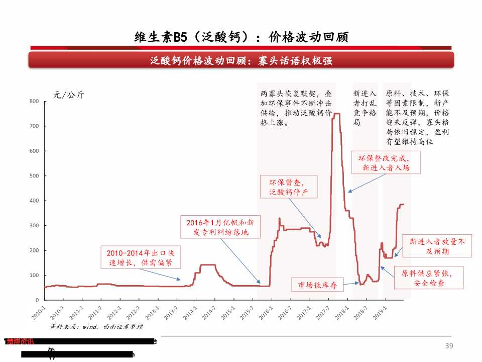 维生素产业链深度分析（71页PPT）