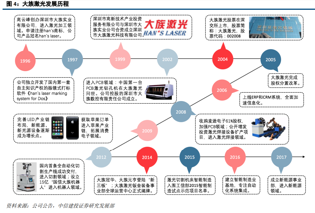 大族激光深度研究：激光龙头优势显现