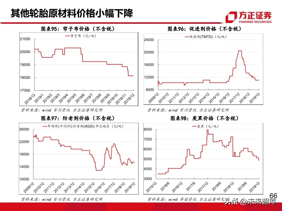 轮胎行业深度报告：轮胎企业盈利为何大幅分化？