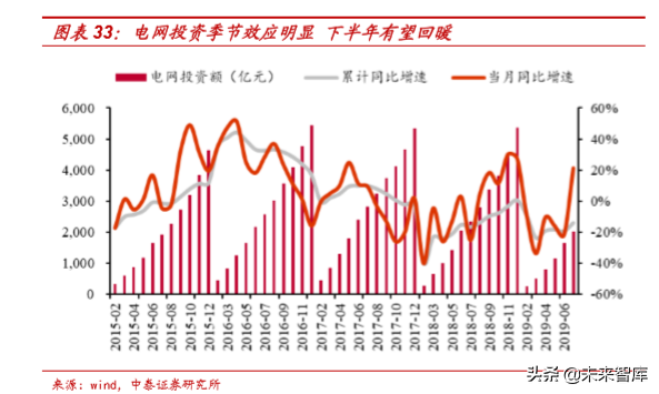 电力电网行业专题之国电南瑞深度解析