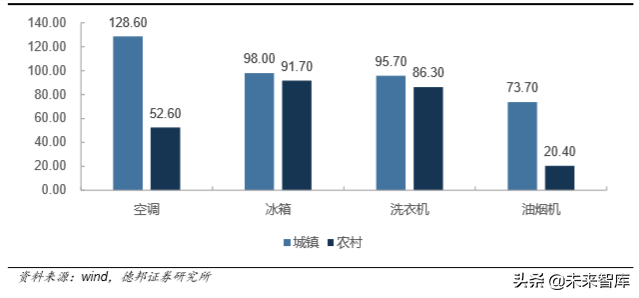厨电行业深度报告：格局两极分化，龙头高端溢价