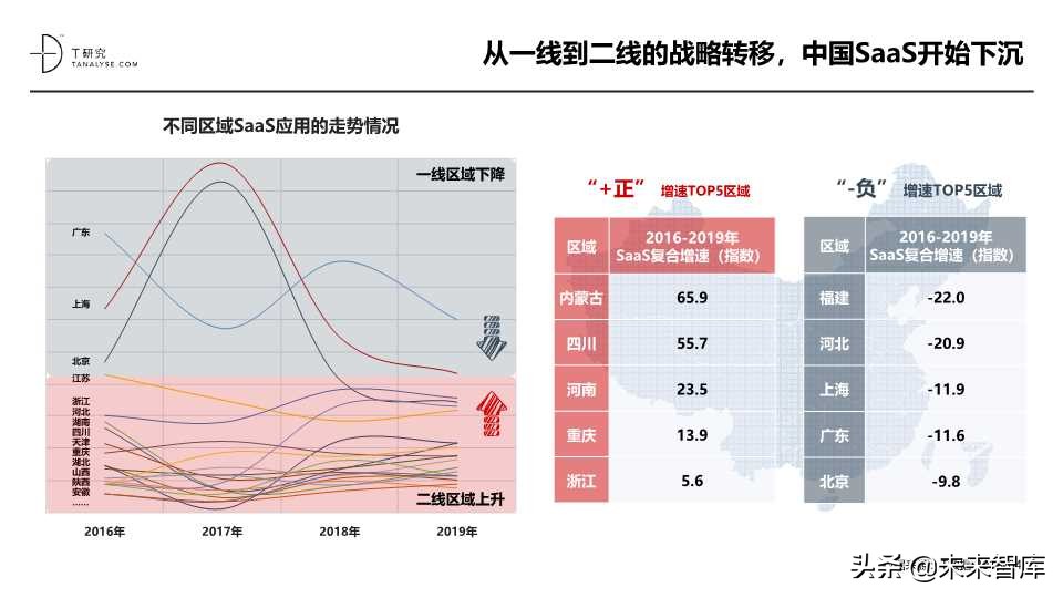 这份SaaS报告不错：2019年中国SaaS产业研究报告