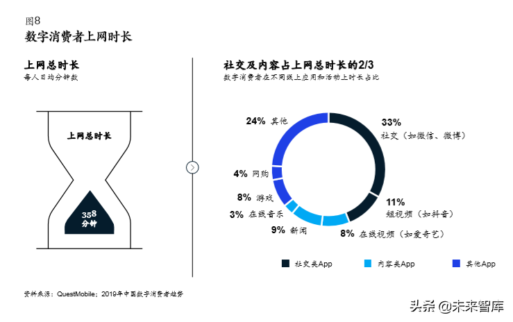 麥肯錫中國數字消費者趨勢分析2019
