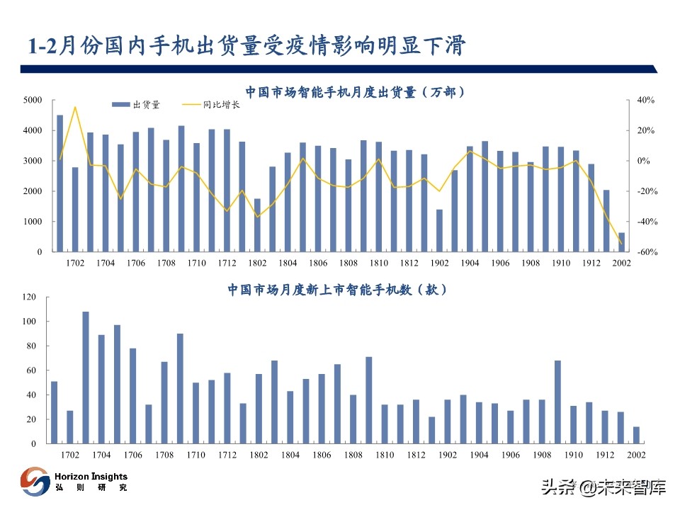 2020年3月光学产业跟踪报告
