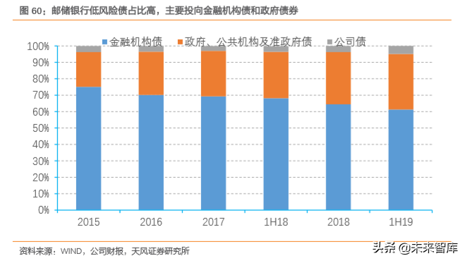 邮储银行深度解析：资产质量优异，深耕县域的零售大行