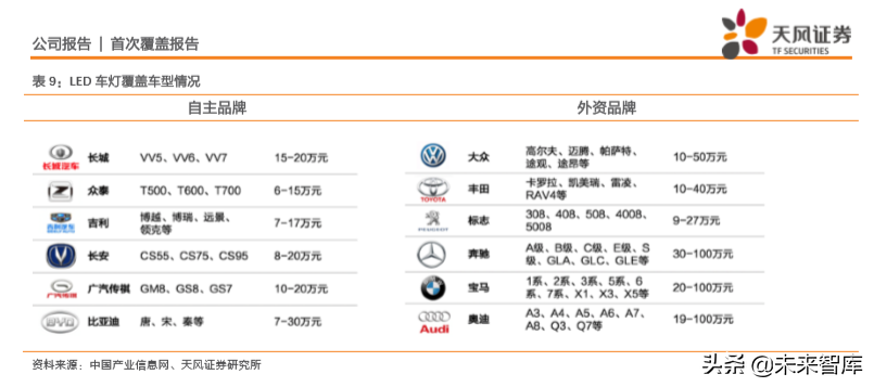 汽车零部件行业研究之华域汽车深度解析