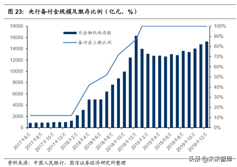 腾讯控股深度报告：金融科技，引领腾讯下一个十年