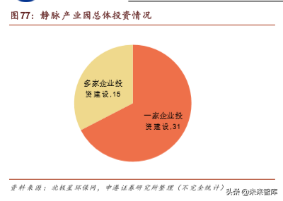 环保行业深度报告：垃圾分类加速大固废整合