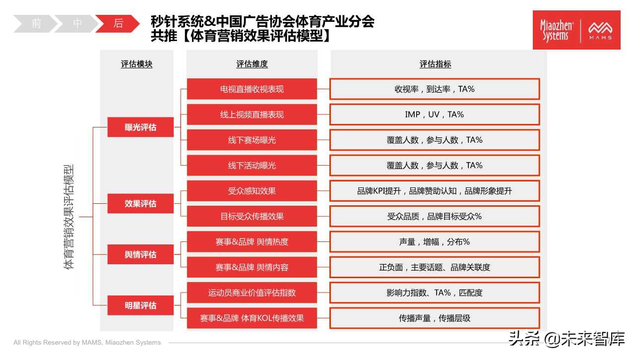 泛体育营销白皮书2020（77页PPT）