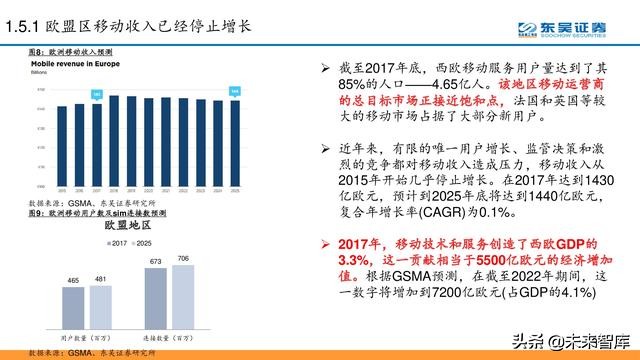 电信运营商模式分析：5G加速转型，产业互联网是关键（56页PPT）
