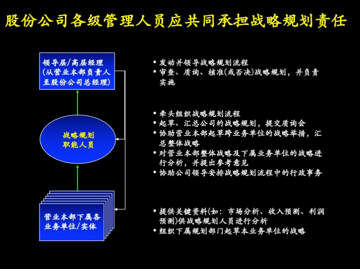 卓越管理工具：企业经营制胜的三大核心管理流程（100页PPT）