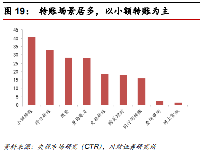 金融科技专题报告：融合、挑战、转型