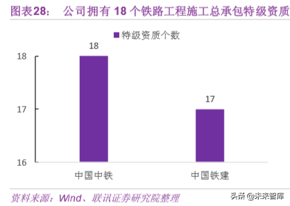 基建行业专题之中国中铁深度解析
