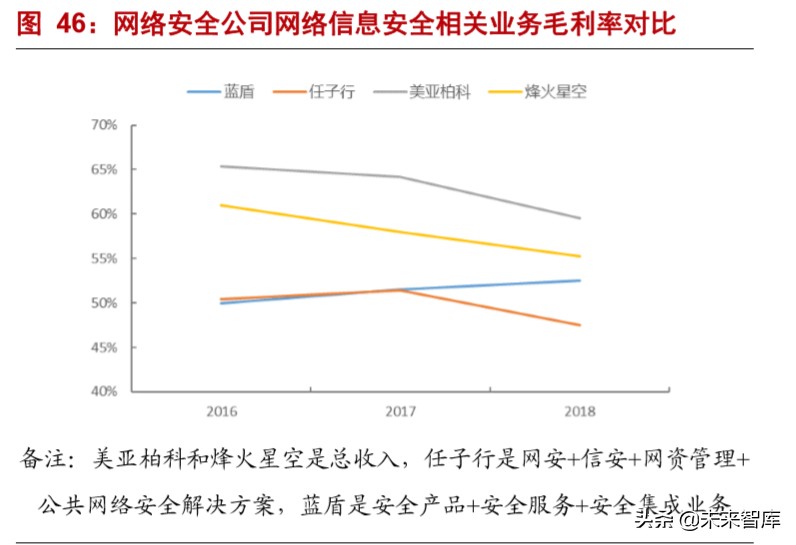 烽火通信深度解析：5G和ICT双引擎驱动增长