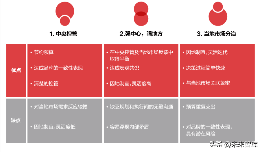 奥美：让全球化的中国品牌更有意义