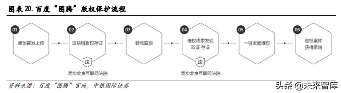 知识产权专题报告：科技自信开启知识产权保护的春天