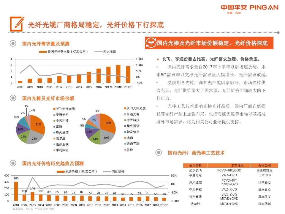 5G产业链全景图