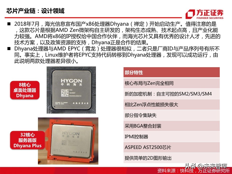 半导体行业专题报告：国产CPU之曙光