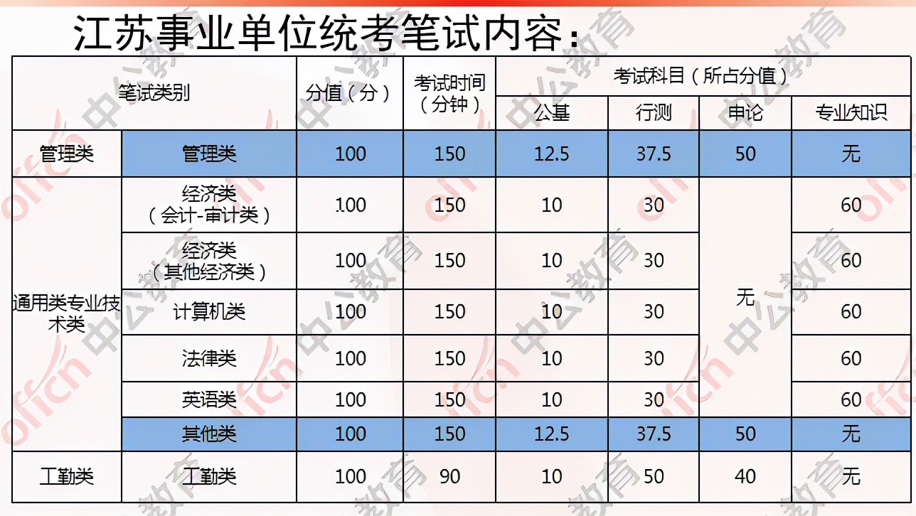 江苏事业单位考试网 事业单位考试网
