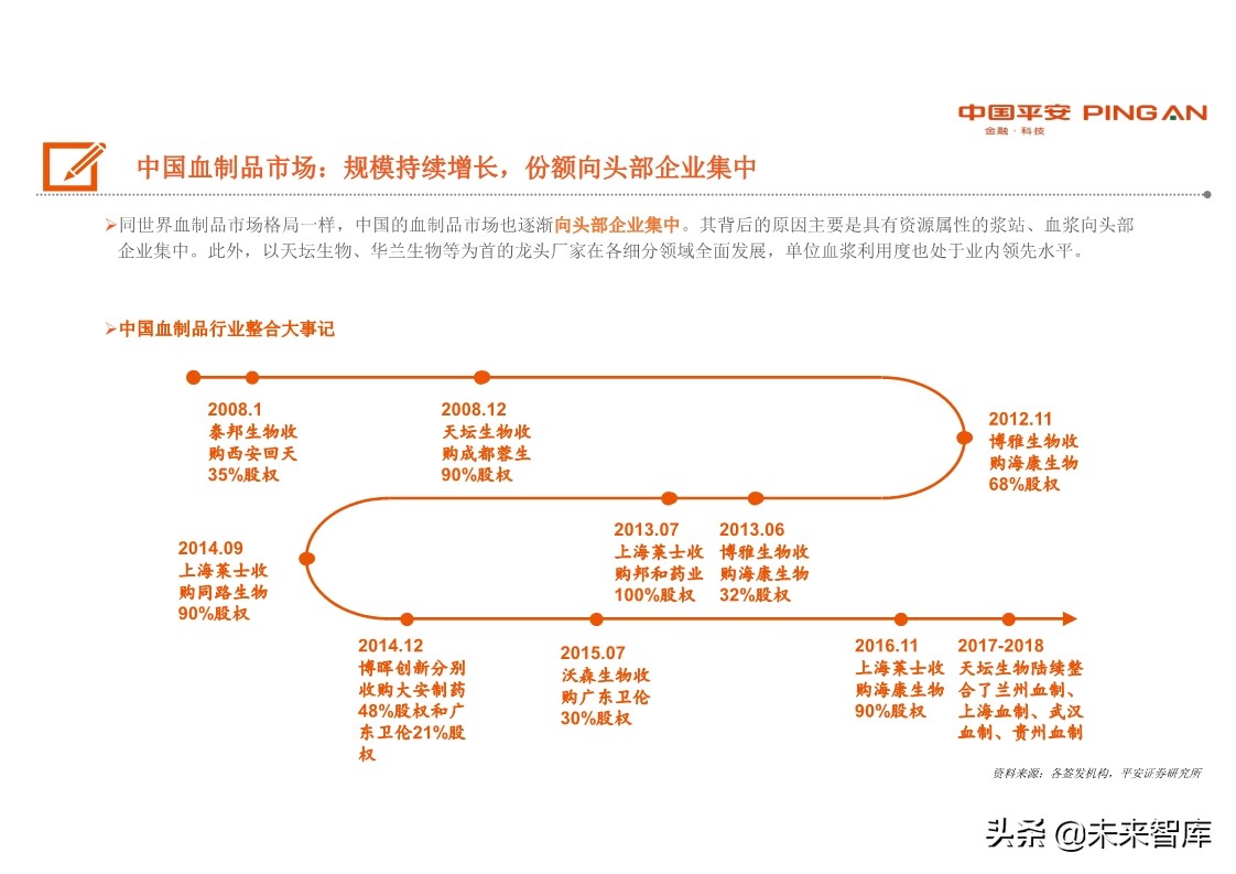 生物医药行业全景图之血制品篇：行业具稀缺性，疫情带来长期机遇