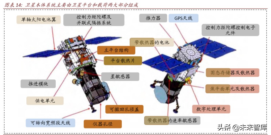 卫星产业深度报告：卫星“工业化时代”的投资机会分析